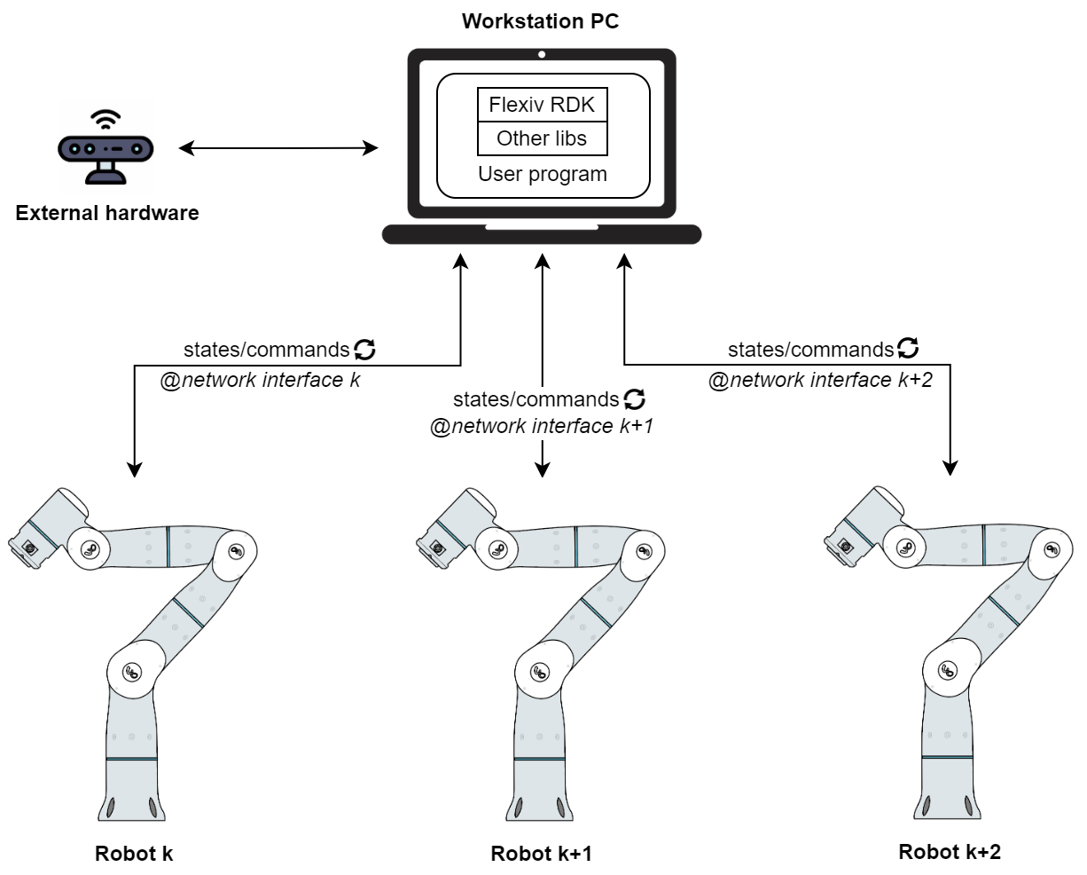 What Is Flexiv RDK? — Robotic Development Kit (RDK) documentation